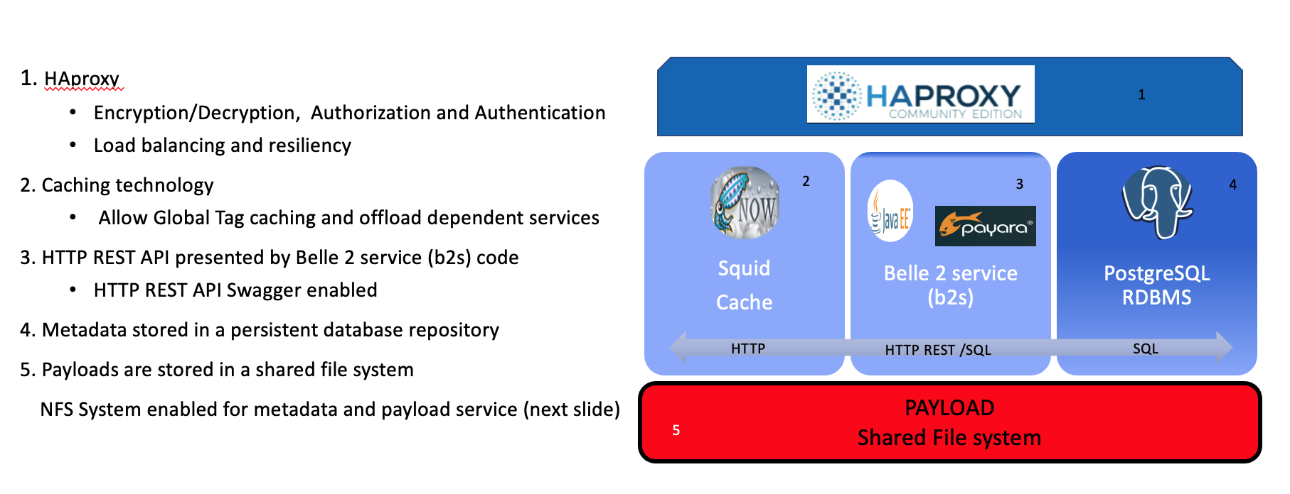B2 CDB general services